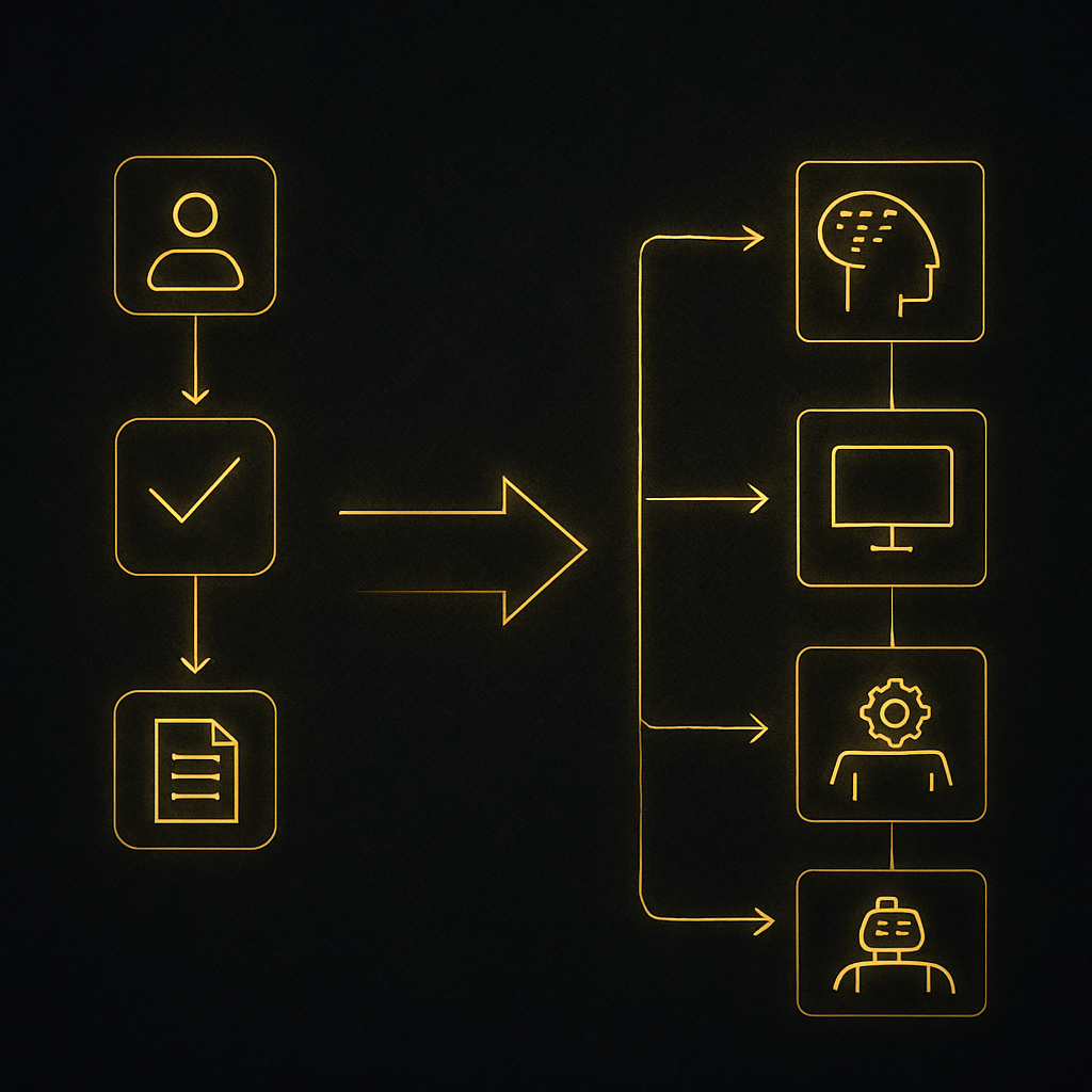 Workflow Automation Map